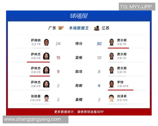 CBA精彩回放广州队对阵江苏队的激烈比赛全程回顾与分析